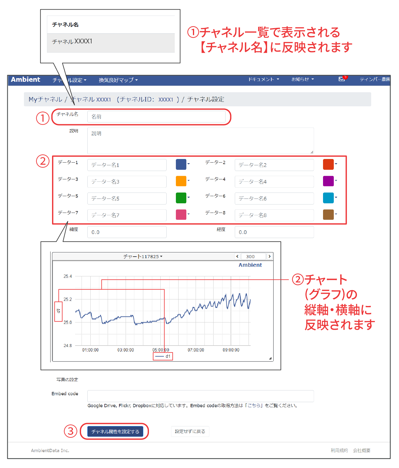 チャネル設定変更