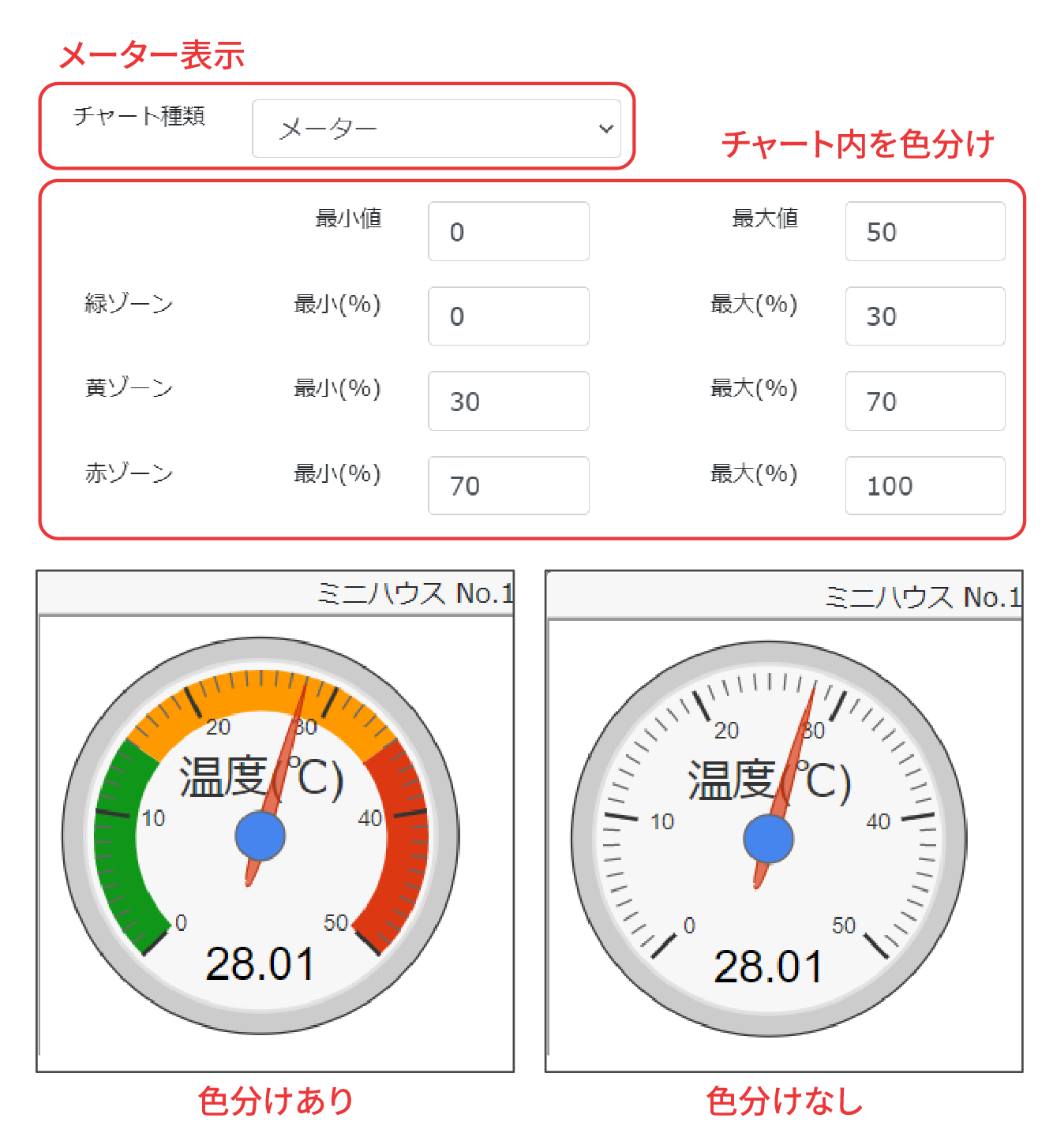 メーター表示